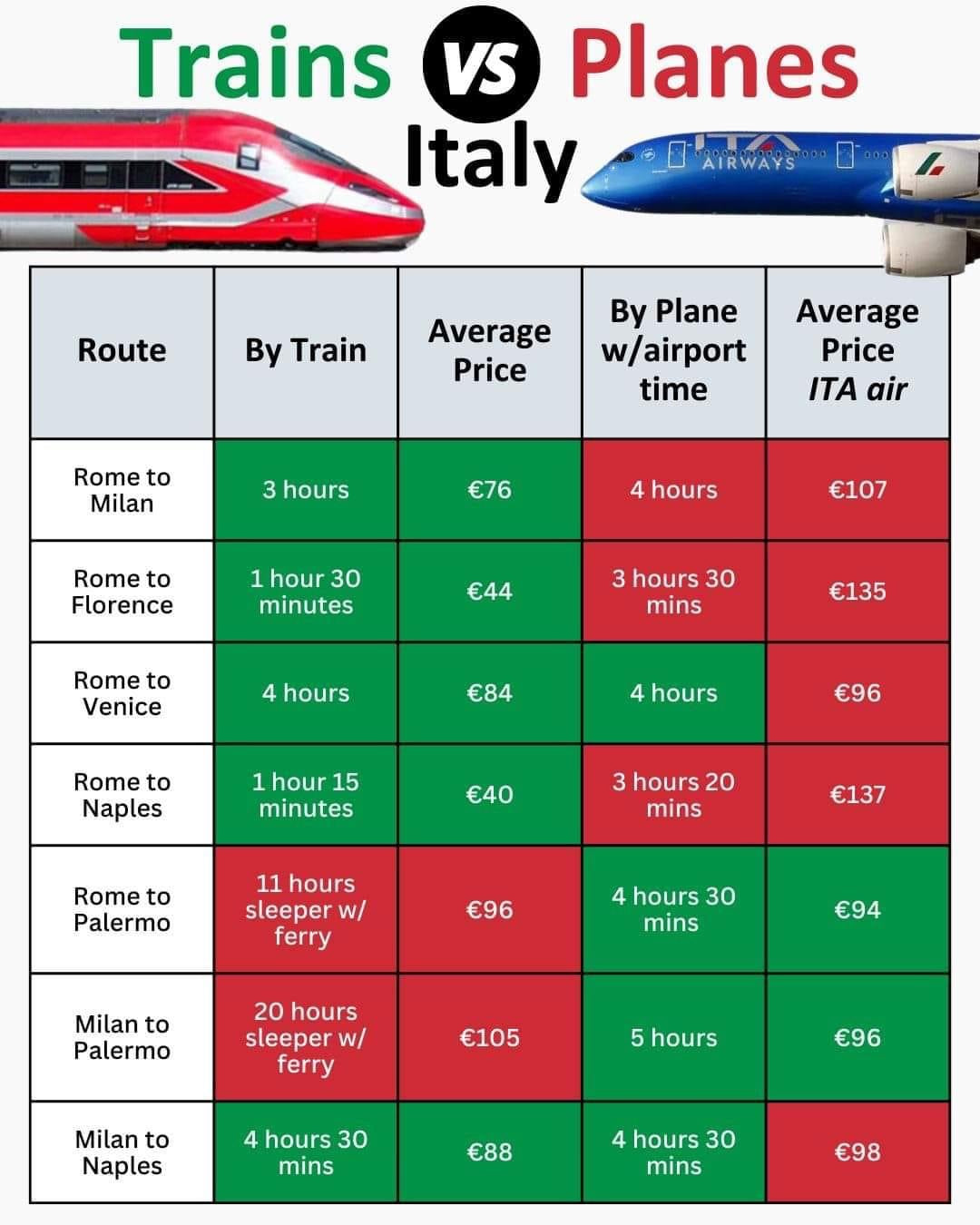 Hey Lady💋™ - "La Dolce Vita"-2026-ROME-FLORENCE-AMALFI COAST! $500 Deposit